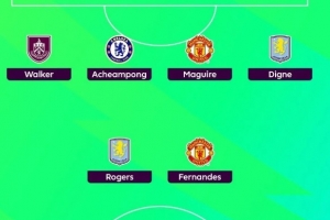 希勒评本轮英超最佳阵：哈兰德、B费、马奎尔领衔，凯尔-沃克入选