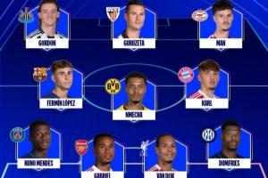 欧冠官方第3轮最佳阵：费尔明、门德斯领衔，卡尔、范戴克在列