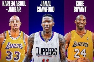 征战联盟至少20年的球员们！这12人里面你可能看过其中10个的比赛